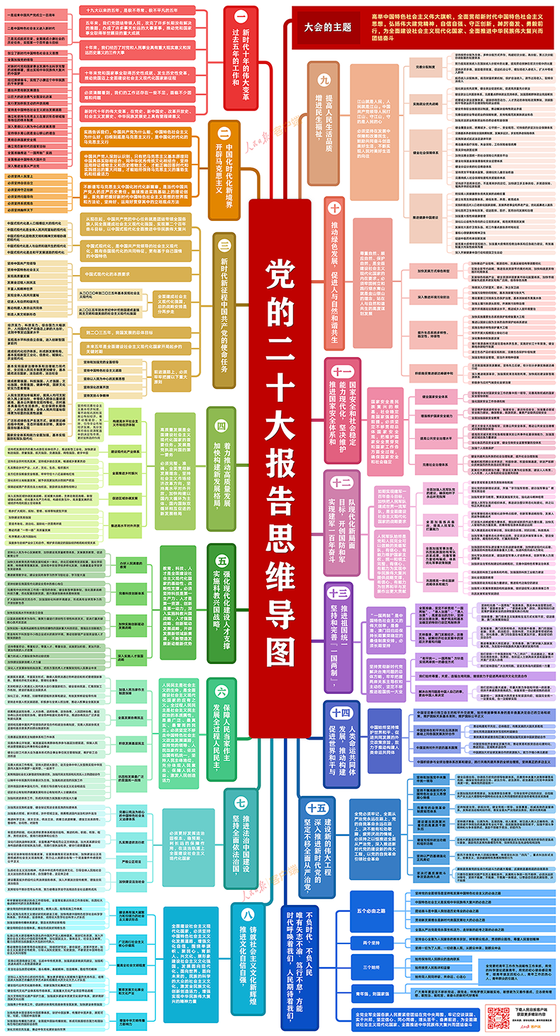 思維導圖.png